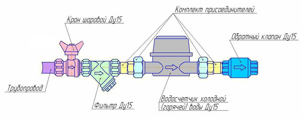 Схема установки счётчика ГВС Схема установки счётчика ГВС